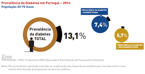 Diabetes_2014.png