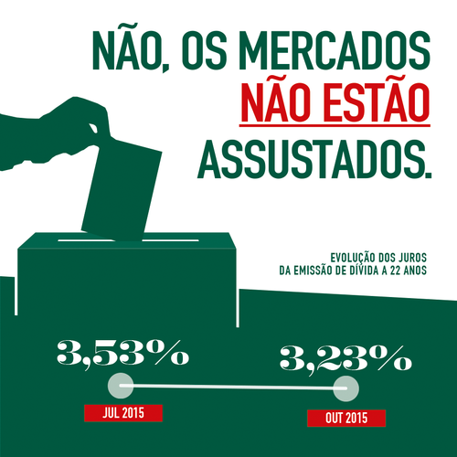 Mercados assustados Mercados assustados