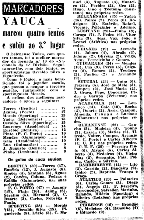 19)10-3-1963-fcb-sporting-goleadores.png