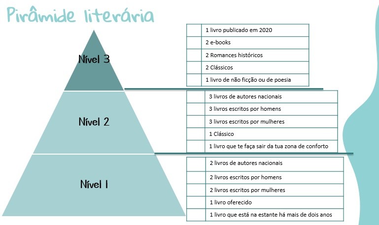 Pirâmide literária.jpg