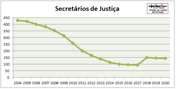 OJ-Grafico2020-Categoria2=SJ.jpg