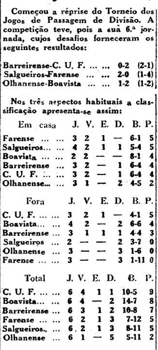 6)24-5-1959-fcb-cuf-resultados.png