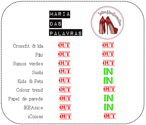 Tabela In ou OUT: Saltos Altos Vermelhos vs Maria das Palavras