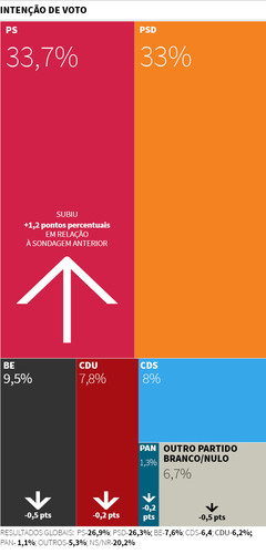 sondagem expresso dez.jpg