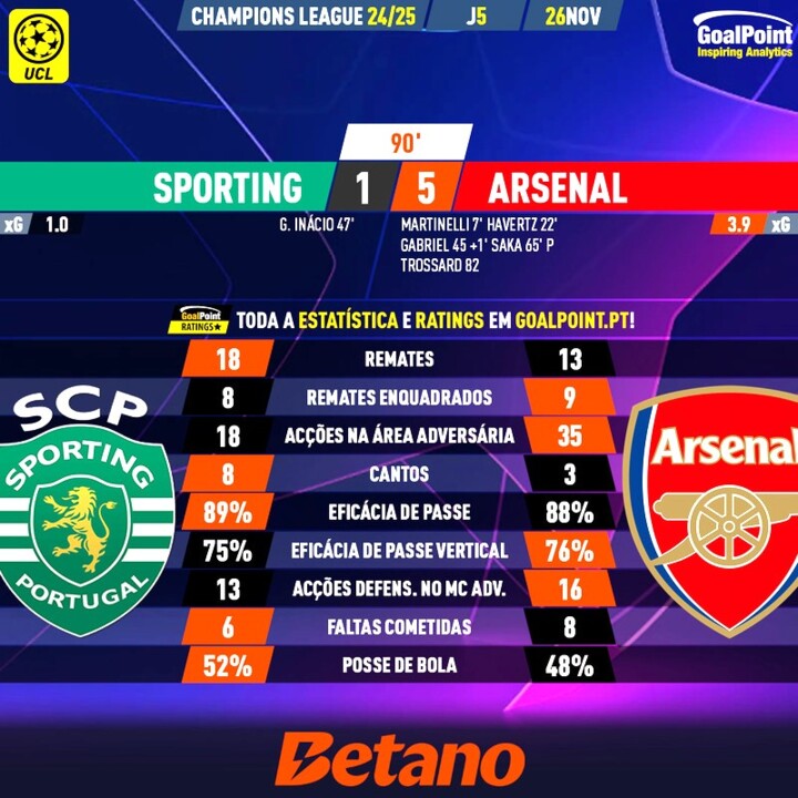 GoalPoint-2024-11-26-Sporting-Arsenal-Champions-Le