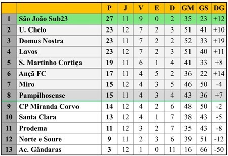 Class DH 13ª DH futsal 15-12-18.jpg