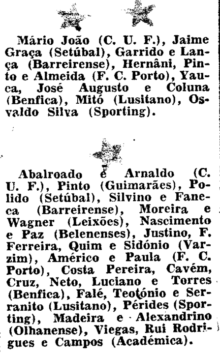 16)2-2-1964-vitoria setubal-fcb-estrelas.png