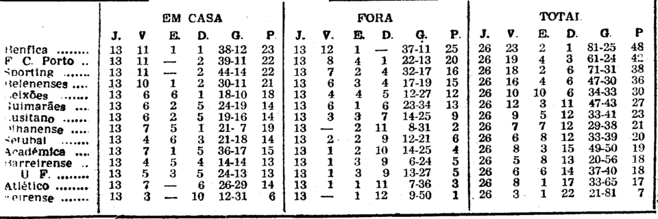 26)ultima classificação.png