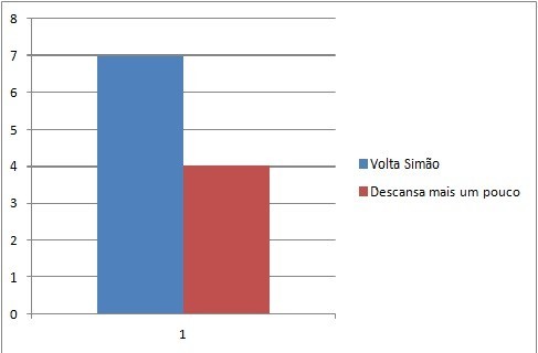 Sondagem.jpg Sondagem.jpg