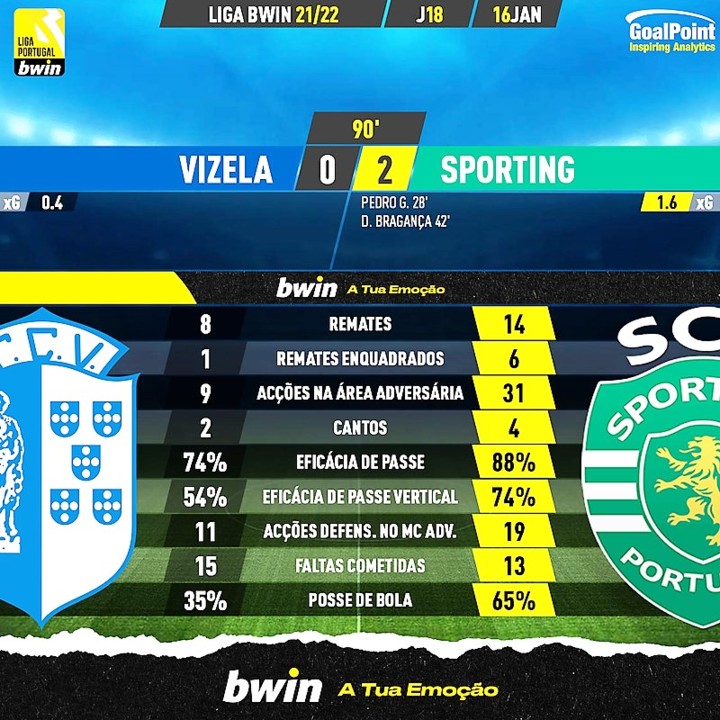 GoalPoint-Vizela-Sporting-Liga-Bwin-202122-90m.jpg