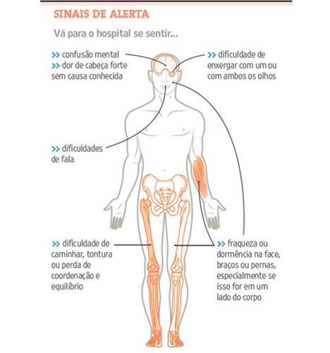 IMG AVC 2sinais-de-alerta-avc.gif