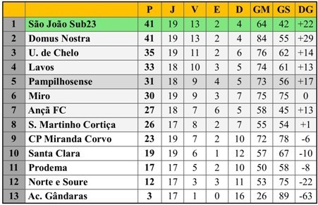 Class 20ªJ DH futsal 16-02-19.jpg