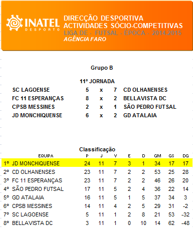 classificacao_futsal11jornada.png