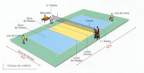 Regras do Volley: Situação do Jogo, Jogando a Bola e Bola na Rede (8,9 e  10) - energiavolley