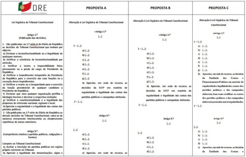 PropostasPartidosABC(DEZ2017).jpg