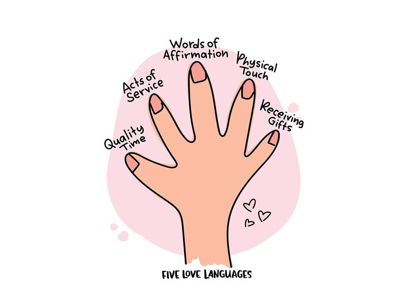five-love-languages_17fff088ab5_original-ratio.jpg