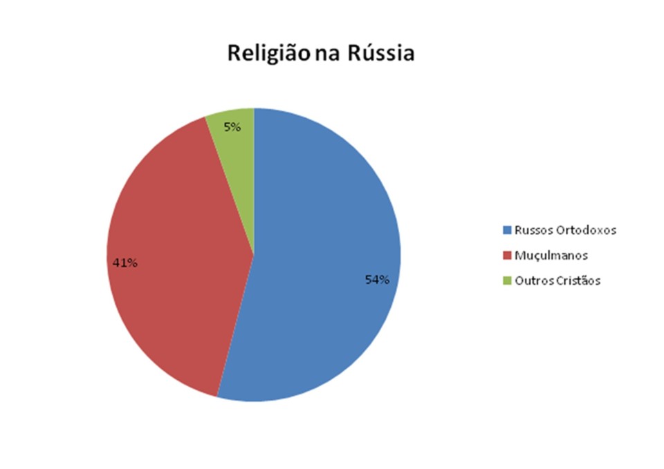 religiao russa.jpg