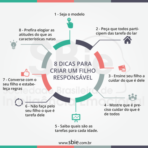 Dicas para criar um filho responsável.png