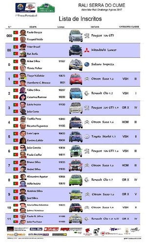 Lista Inscritos Rali Regional SerraCume OEC.jpg