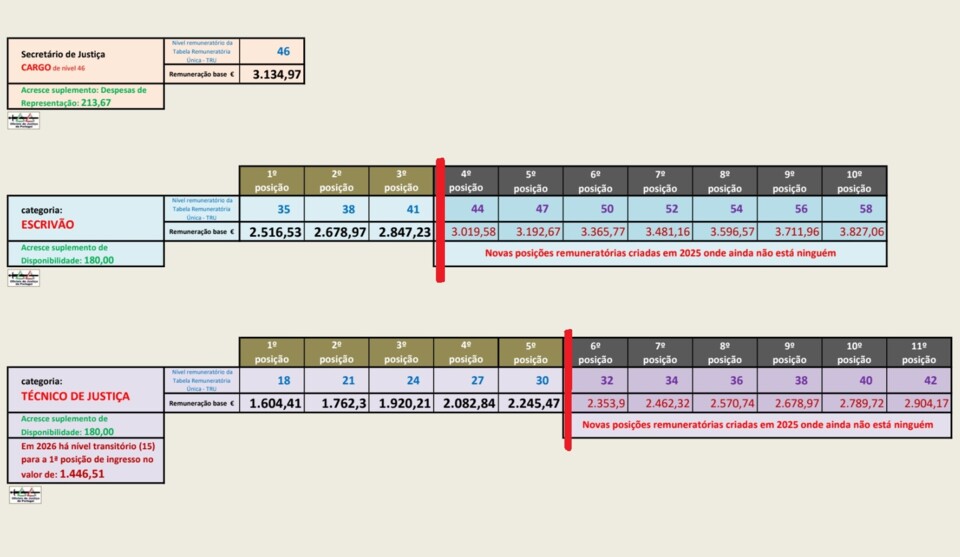 TabelaRemuneratoriaExtratoPosicoesRemuneratorias.j