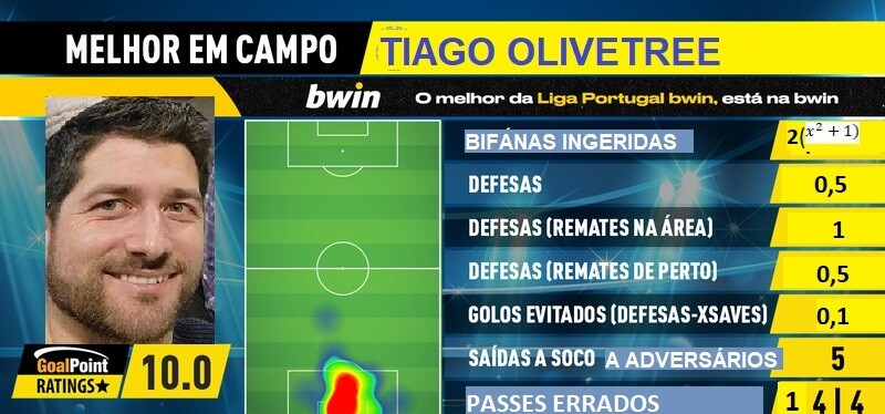 GoalPoint-2023-04-23-Arouca-Vizela-Home-Ignacio-De