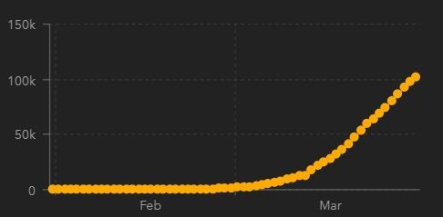 20200331 Johns Hopkins ITA Cum.JPG 20200331 Johns Hopkins ITA Cum.JPG