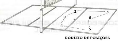 Regras do Volley: Situação do Jogo, Jogando a Bola e Bola na Rede (8,9 e  10) - energiavolley