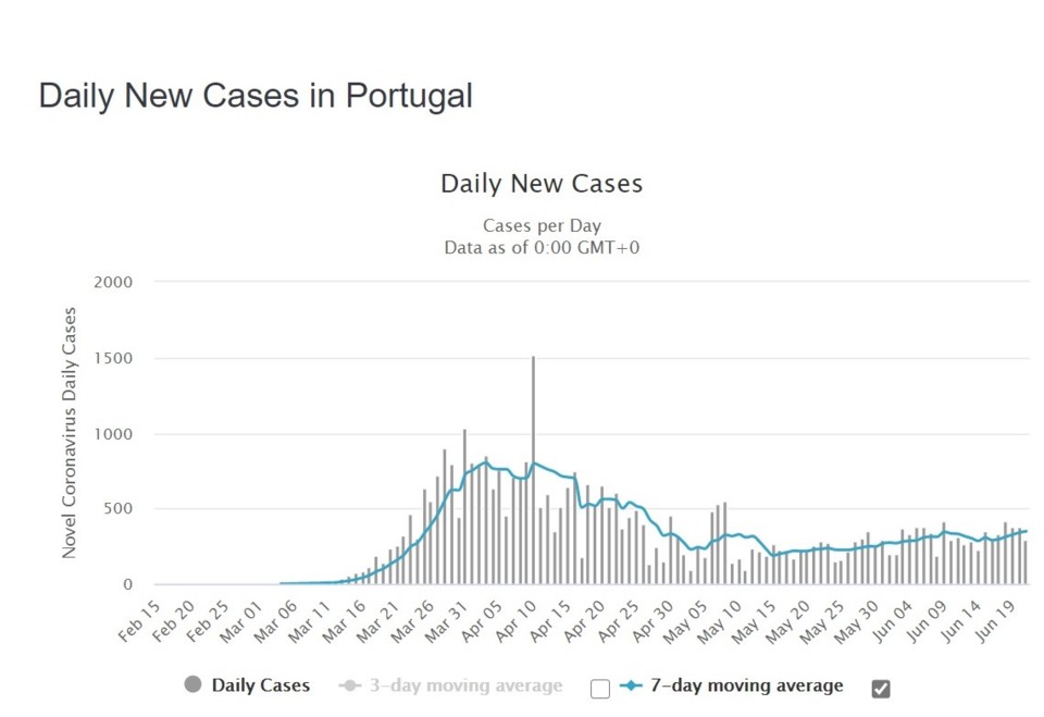 casos portugal.jpg