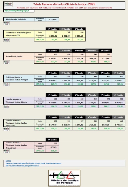 TabelaRemuneratoriaOJ2025(v20250101).jpg