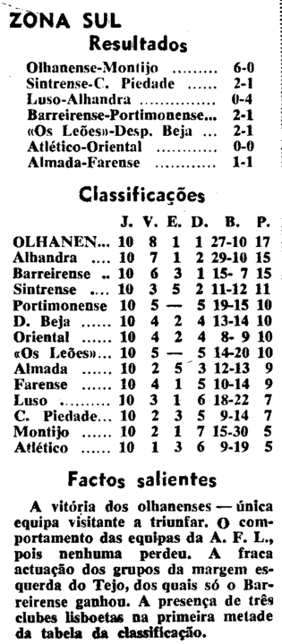 10)20-12-1964-fcb-portimonense-class..png