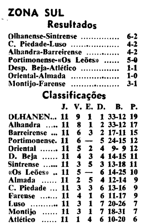 11)27-1964-alhandra-fcb-classif.png