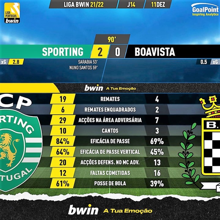 GoalPoint-Sporting-Boavista-Liga-Bwin-202122-90m.j