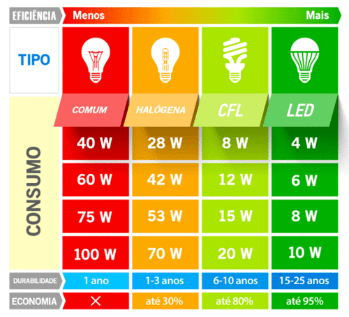 LED comparativo.gif LED comparativo.gif
