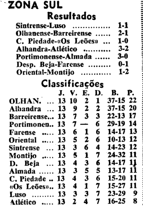 13)10-1-1965-olhanense-fcb-class.png