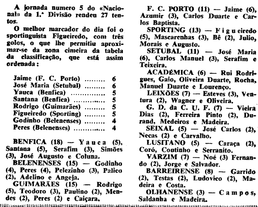 5)17-11-1963-fcb-benfica-marcadores.png