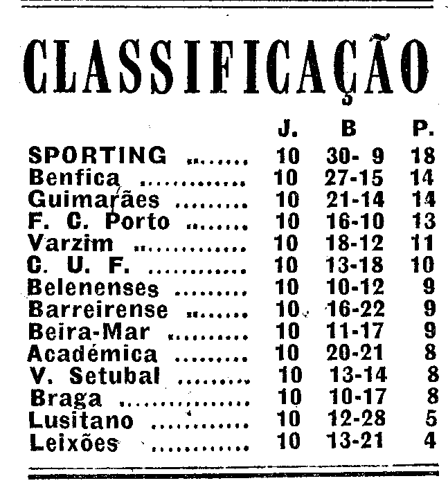 10)12-12-1965-setubal-fcb-class.png