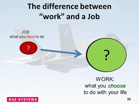 The+difference+between+work+and+a+Job.jpg