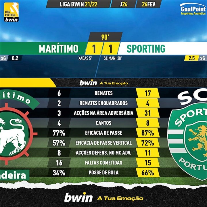 GoalPoint-Maritimo-Sporting-Liga-Bwin-202122-90m.j