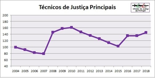 OJ-Grafico-TJP-2018.jpg