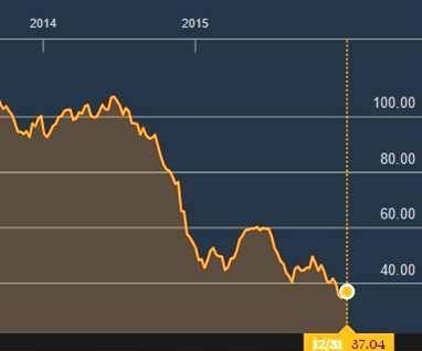 oil-price-2014-2015.jpg