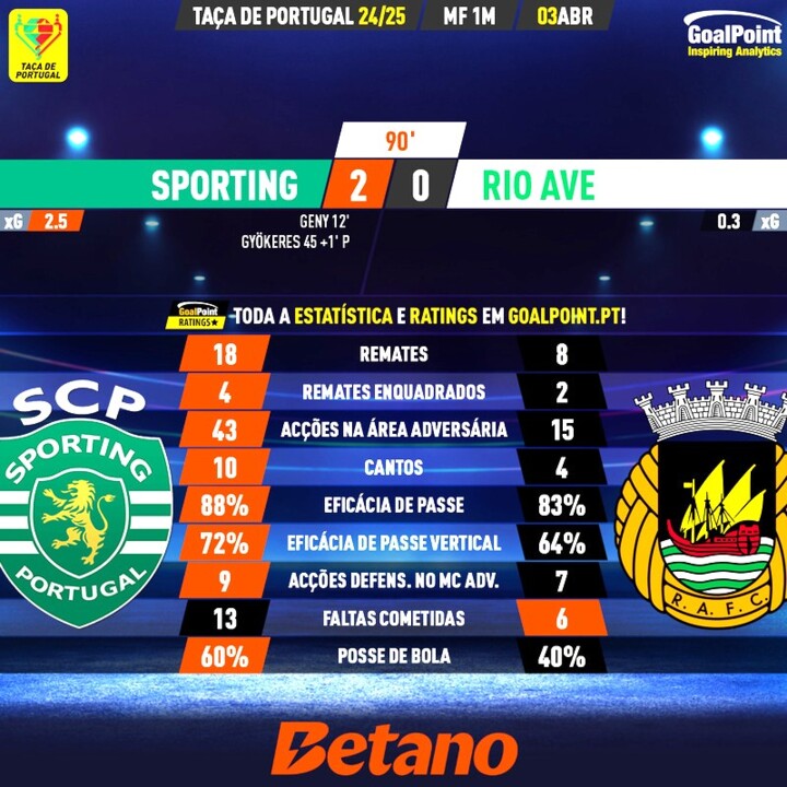 GoalPoint-2025-04-03-Sporting-Rio-Ave-Taca-de-Port