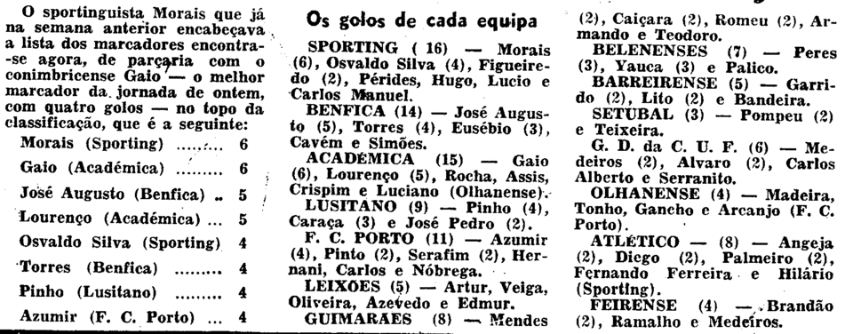 5)25-11-1962-os melhores marcadores.png