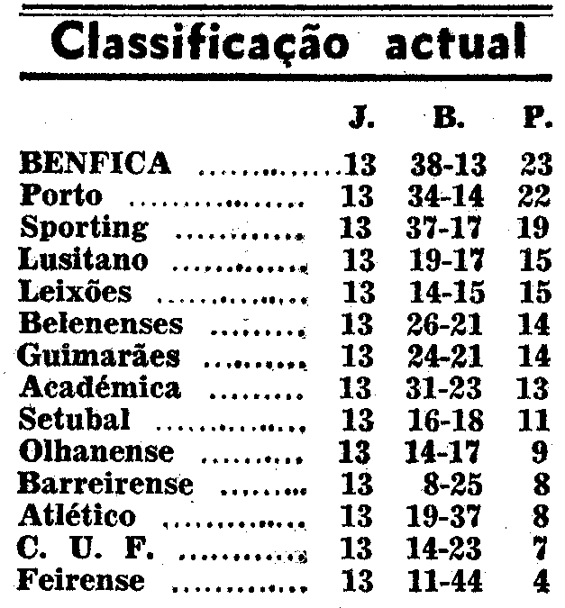 13)27-01-2017-cuf-fcb-classificação.png