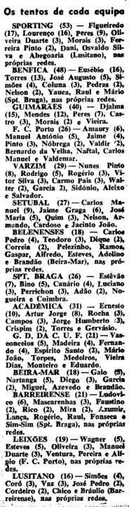 17)30-1-1966-sporting-fcb-marcadores golos.png