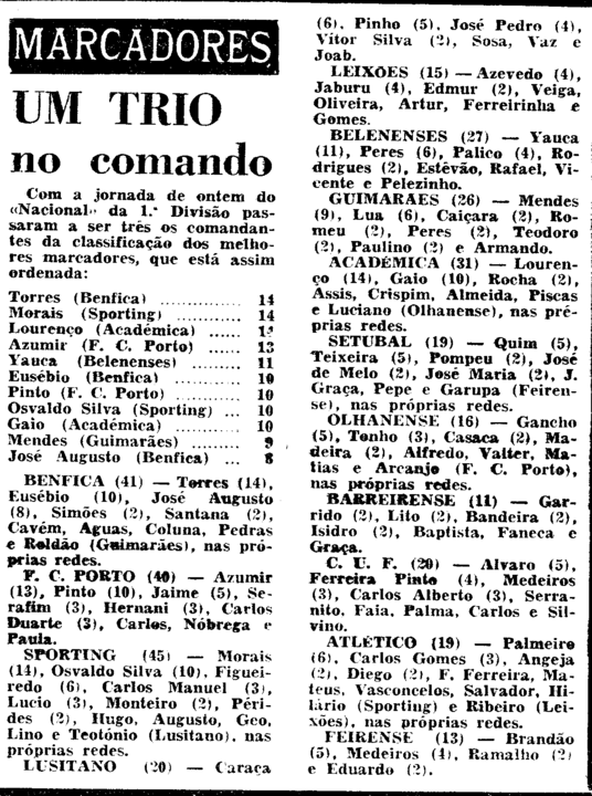 15)10-2-1963-fcb-atletico-goleadores.png