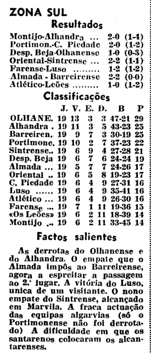 19)28-2-1965-almada-fcb-class.png