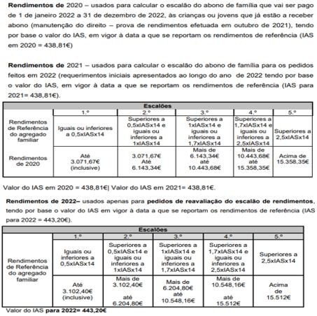 ABONO DE FAMÍLIA E RESPETIVOS ESCALÕES DE ACESSO … Atualização Dos ...