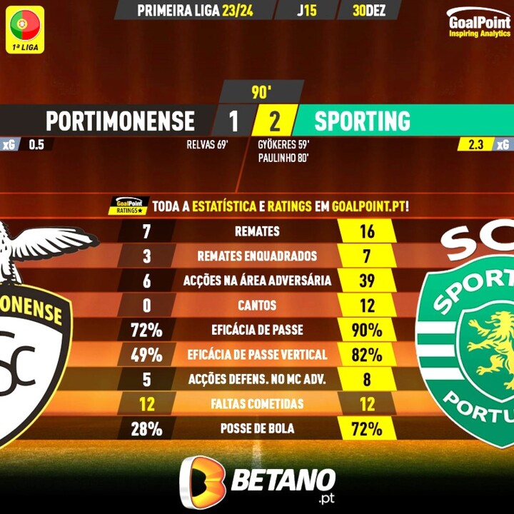 GoalPoint-2023-12-30-Portimonense-Sporting-Primeir