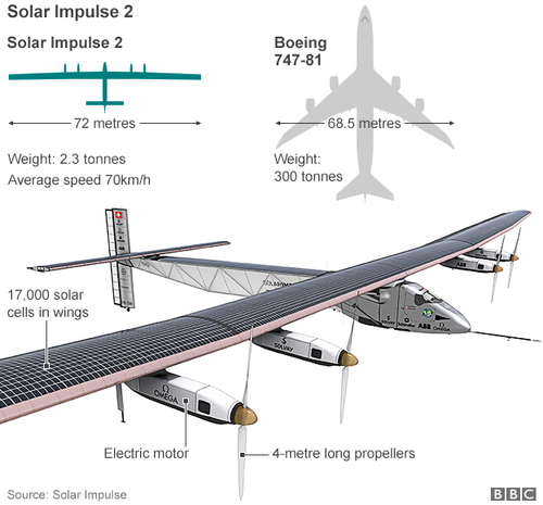 solar impulse 2.png