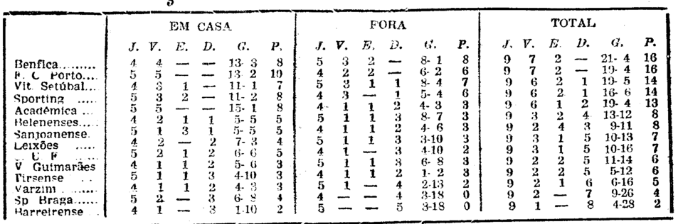 9)10-12-1967-academica-fcb-class.png